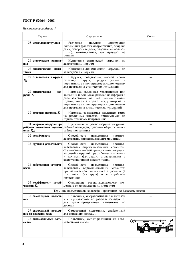 ГОСТ Р 52064-2003 Подъемники с рабочими платформами. Термины и определения (фото 6 из 28)