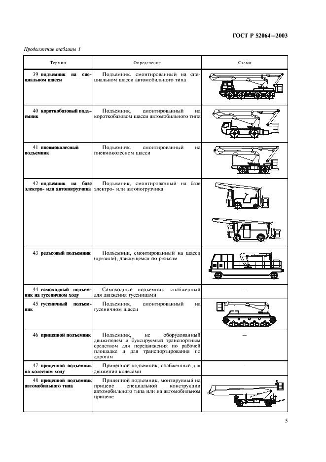 ГОСТ Р 52064-2003 Подъемники с рабочими платформами. Термины и определения (фото 7 из 28)