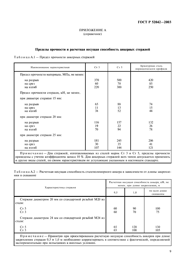 ГОСТ Р 52042-2003 Крепи анкерные. Общие технические условия (фото 12 из 15)
