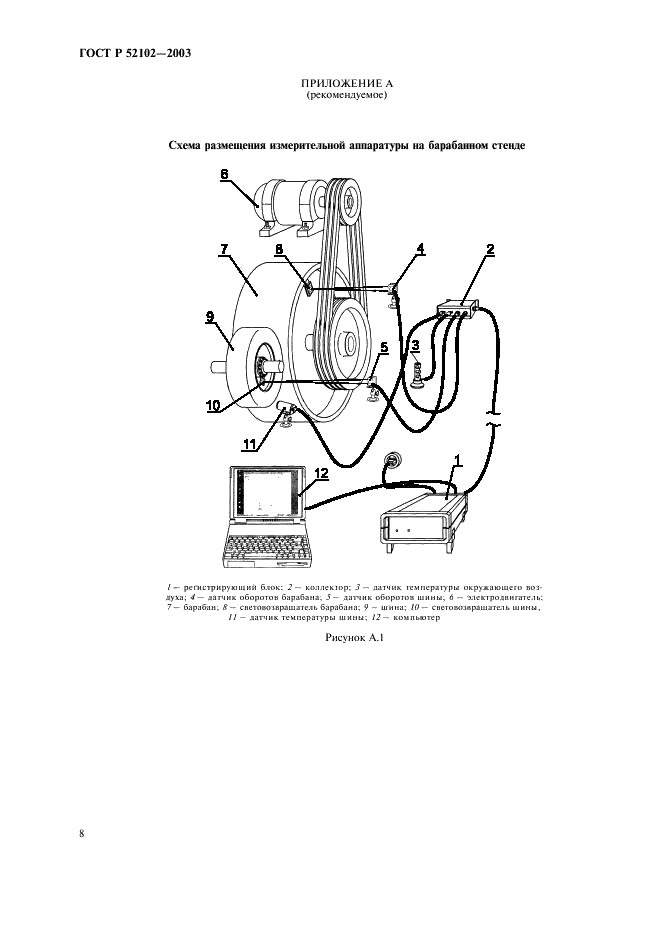ГОСТ Р 52102-2003 Шины пневматические. Определение сопротивления качению методом выбега (фото 12 из 16)