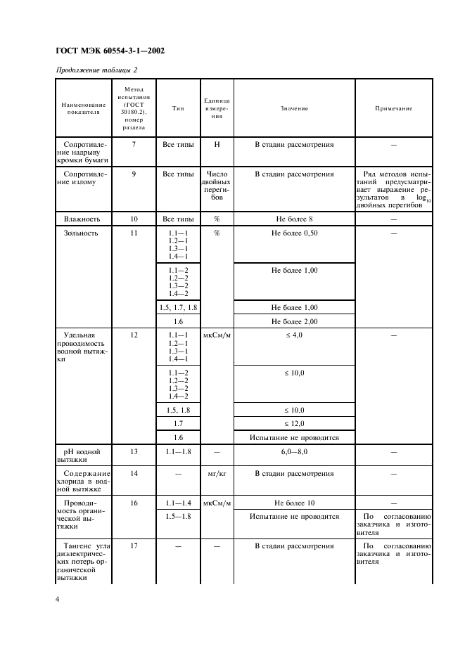 ГОСТ МЭК 60554-3-1-2002 Бумага электроизоляционная целлюлозная. Технические требования. Часть 3. Общие технические требования к отдельным материалам. Раздел 1. Бумага электроизоляционная общего назначения (фото 7 из 11)