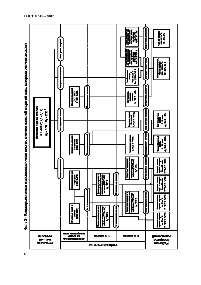 ГОСТ 8.510-2002 Государственная система обеспечения единства измерений. Государственная поверочная схема для средств измерений объема и массы жидкости (фото 9 из 11)