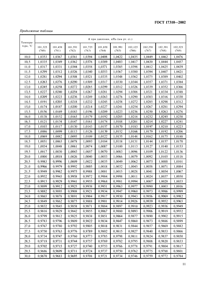 ГОСТ 17310-2002 Газы. Пикнометрический метод определения плотности (фото 13 из 16)