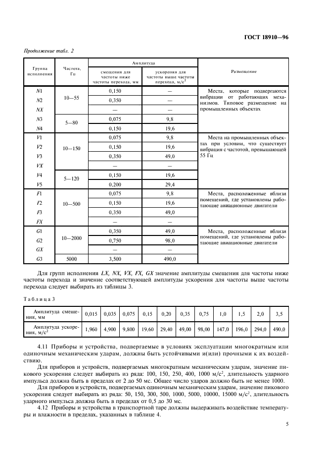 ГОСТ 18910-96 Приборы и устройства гидравлические. Общие технические условия (фото 7 из 16)