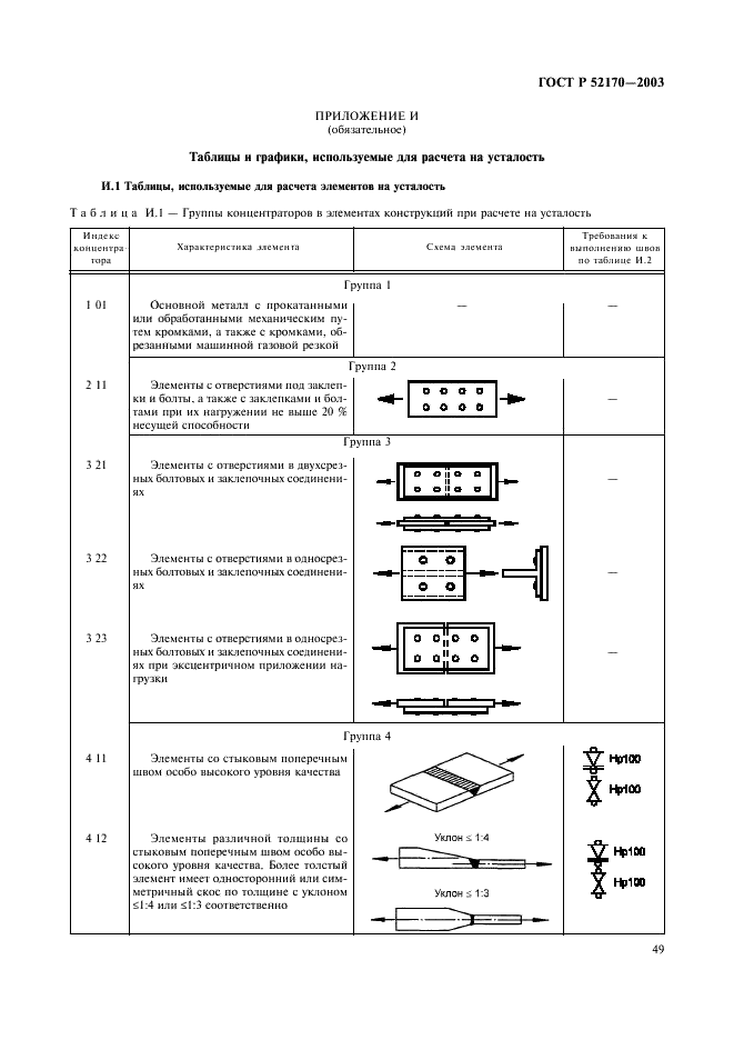 ГОСТ Р 52170-2003 Безопасность аттракционов механизированных. Основные положения по проектированию стальных конструкций (фото 53 из 78)