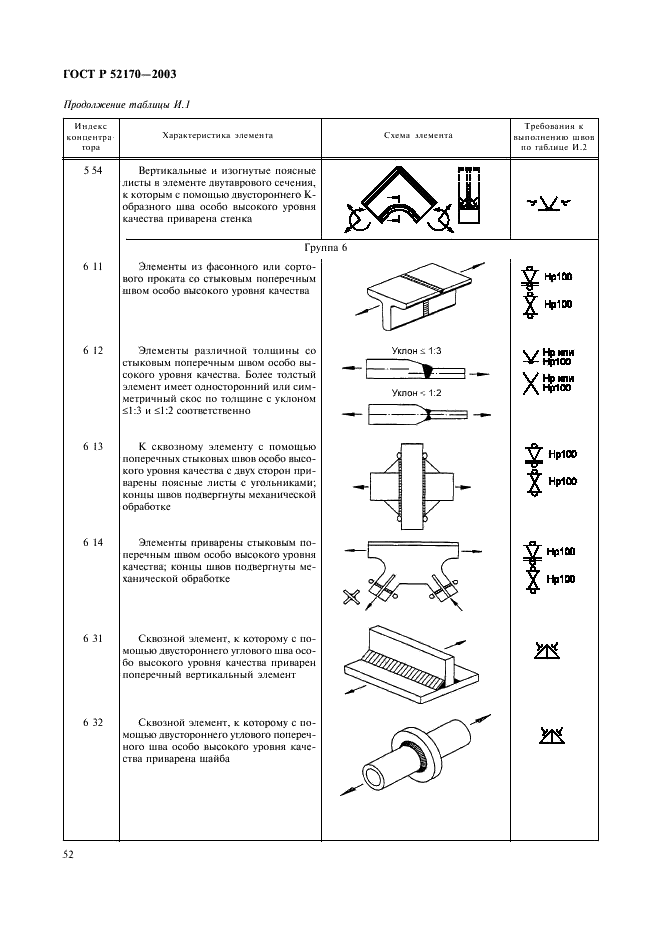 ГОСТ Р 52170-2003 Безопасность аттракционов механизированных. Основные положения по проектированию стальных конструкций (фото 56 из 78)