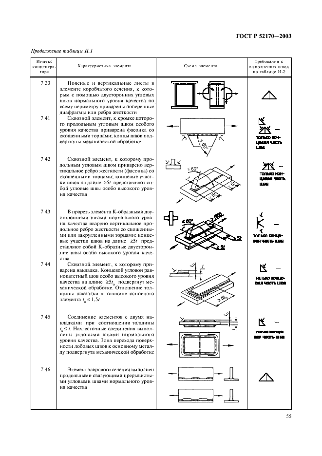 ГОСТ Р 52170-2003 Безопасность аттракционов механизированных. Основные положения по проектированию стальных конструкций (фото 59 из 78)