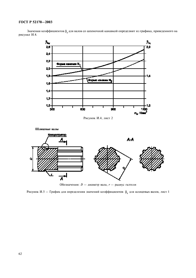 ГОСТ Р 52170-2003 Безопасность аттракционов механизированных. Основные положения по проектированию стальных конструкций (фото 66 из 78)