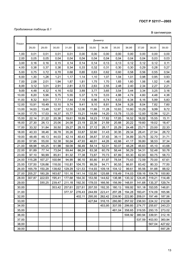 ГОСТ Р 52117-2003 Лесоматериалы круглые. Методы измерений (фото 15 из 20)