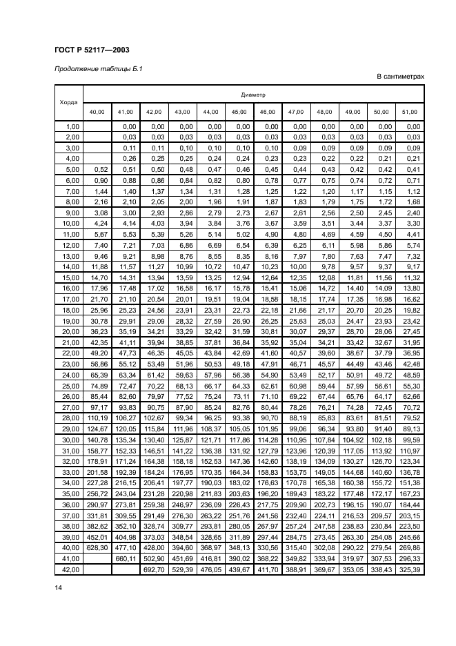 ГОСТ Р 52117-2003 Лесоматериалы круглые. Методы измерений (фото 16 из 20)