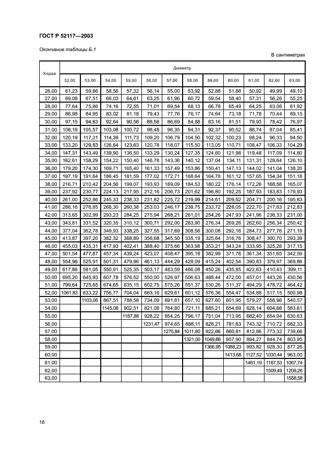 ГОСТ Р 52117-2003 Лесоматериалы круглые. Методы измерений (фото 18 из 20)