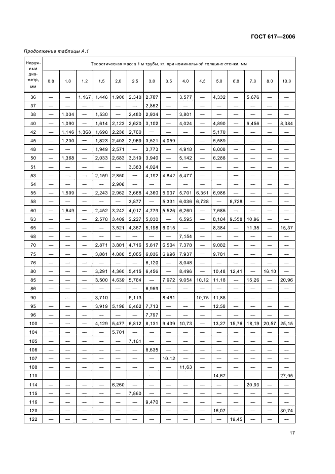 ГОСТ 617-2006 Трубы медные и латунные круглого сечения общего назначения. Технические условия (фото 20 из 27)