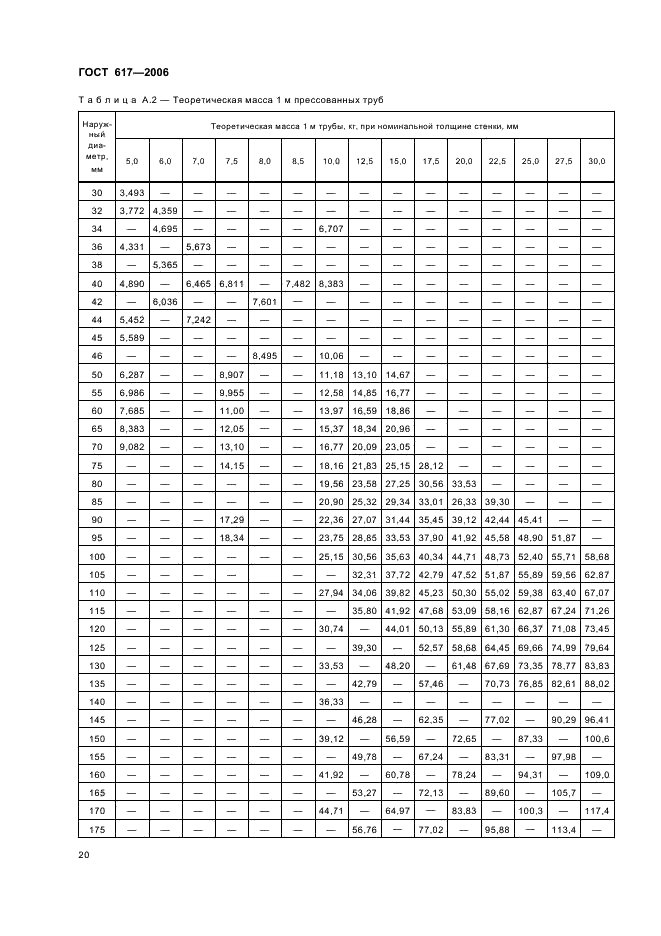 ГОСТ 617-2006 Трубы медные и латунные круглого сечения общего назначения. Технические условия (фото 23 из 27)