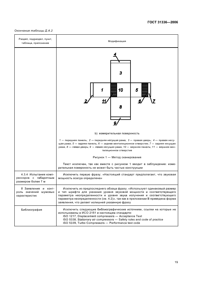 ГОСТ 31336-2006 Шум машин. Технические методы измерения шума компрессоров и вакуумных насосов (фото 22 из 23)