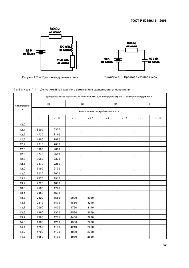 ГОСТ Р 52350.11-2005 Электрооборудование для взрывоопасных газовых сред. Часть 11. Искробезопасная электрическая цепь 