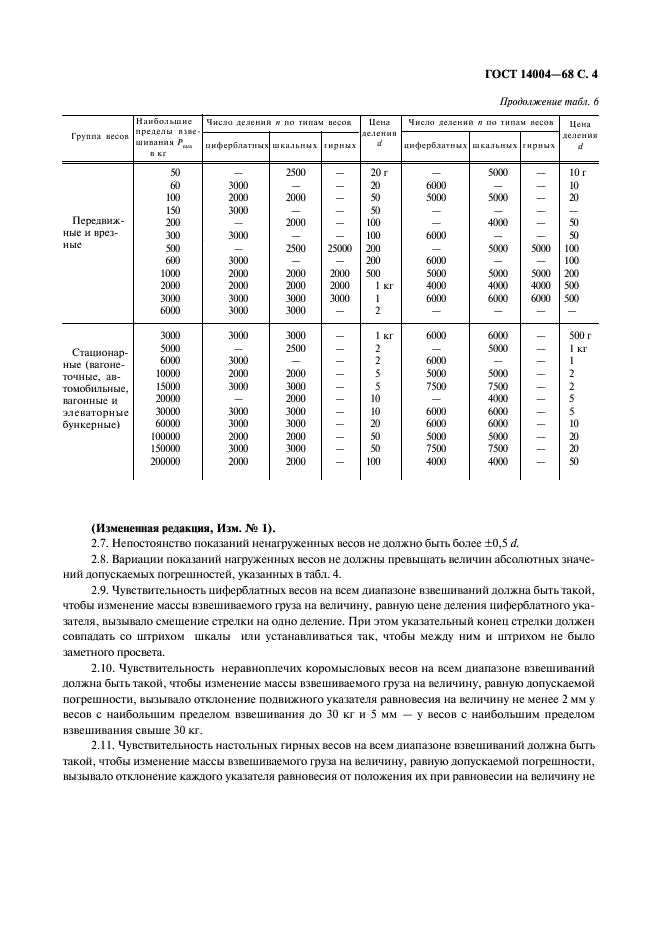ГОСТ 14004-68 Весы рычажные общего назначения. Пределы взвешиваний. Нормы точности (фото 5 из 6)