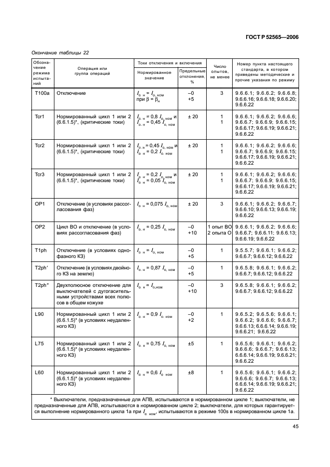 ГОСТ Р 52565-2006 Выключатели переменного тока на напряжения от 3 до 750 кВ. Общие технические условия (фото 49 из 91)