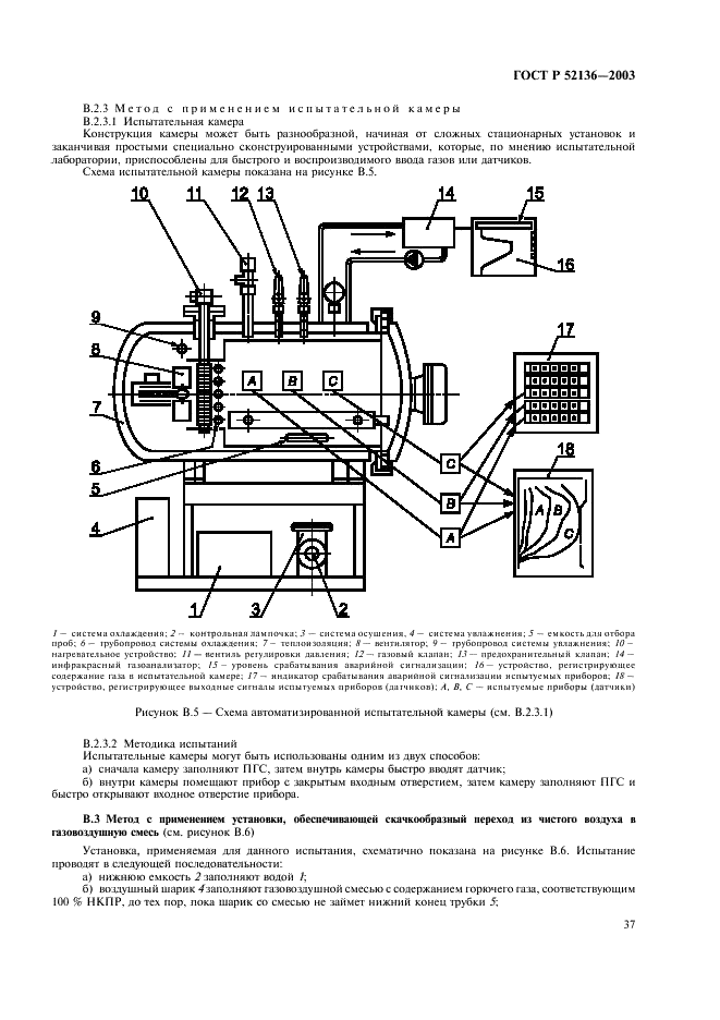 ГОСТ Р 52136-2003 Газоанализаторы и сигнализаторы горючих газов и паров электрические. Часть 1. Общие требования и методы испытаний (фото 40 из 45)