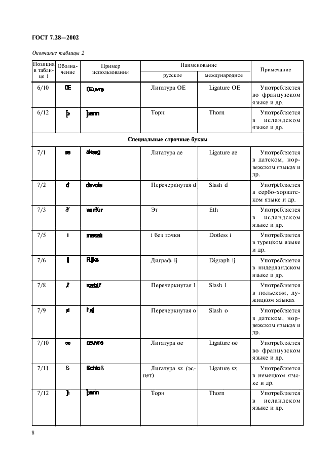 ГОСТ 7.28-2002 Система стандартов по информации, библиотечному и издательскому делу. Расширенный набор символов латинского алфавита для обмена информацией (фото 11 из 19)