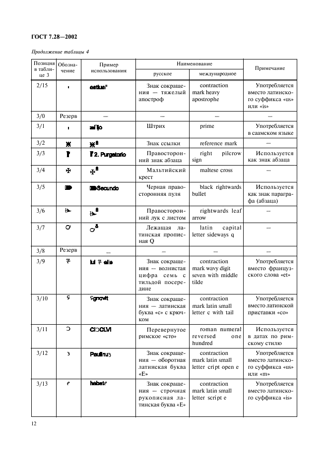 ГОСТ 7.28-2002 Система стандартов по информации, библиотечному и издательскому делу. Расширенный набор символов латинского алфавита для обмена информацией (фото 15 из 19)