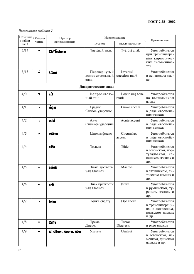 ГОСТ 7.28-2002 Система стандартов по информации, библиотечному и издательскому делу. Расширенный набор символов латинского алфавита для обмена информацией (фото 8 из 19)
