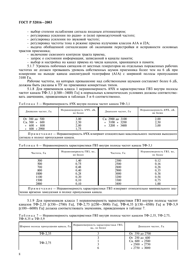 ГОСТ Р 52016-2003 Приемники магистральной радиосвязи гектометрового-декаметрового диапазона волн. Параметры, общие технические требования и методы измерений (фото 11 из 45)