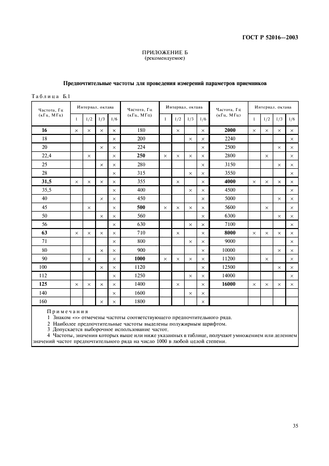 ГОСТ Р 52016-2003 Приемники магистральной радиосвязи гектометрового-декаметрового диапазона волн. Параметры, общие технические требования и методы измерений (фото 38 из 45)