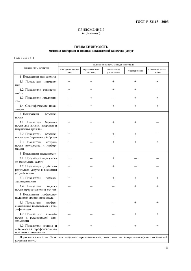 ГОСТ Р 52113-2003 Услуги населению. Номенклатура показателей качества (фото 14 из 15)