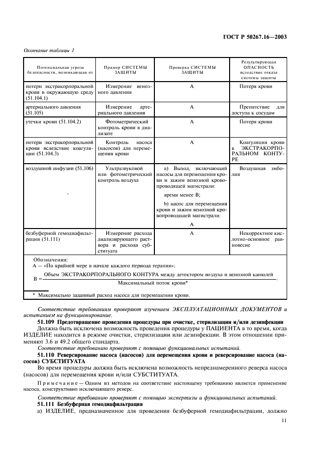 ГОСТ Р 50267.16-2003 Изделия медицинские электрические. Часть 2. Частные требования безопасности к изделиям для гемодиализа, гемодиафильтрации и гемофильтрации (фото 15 из 24)