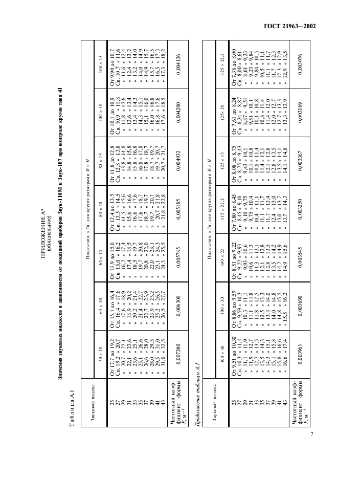 ГОСТ 21963-2002 Круги отрезные. Технические условия (фото 11 из 20)