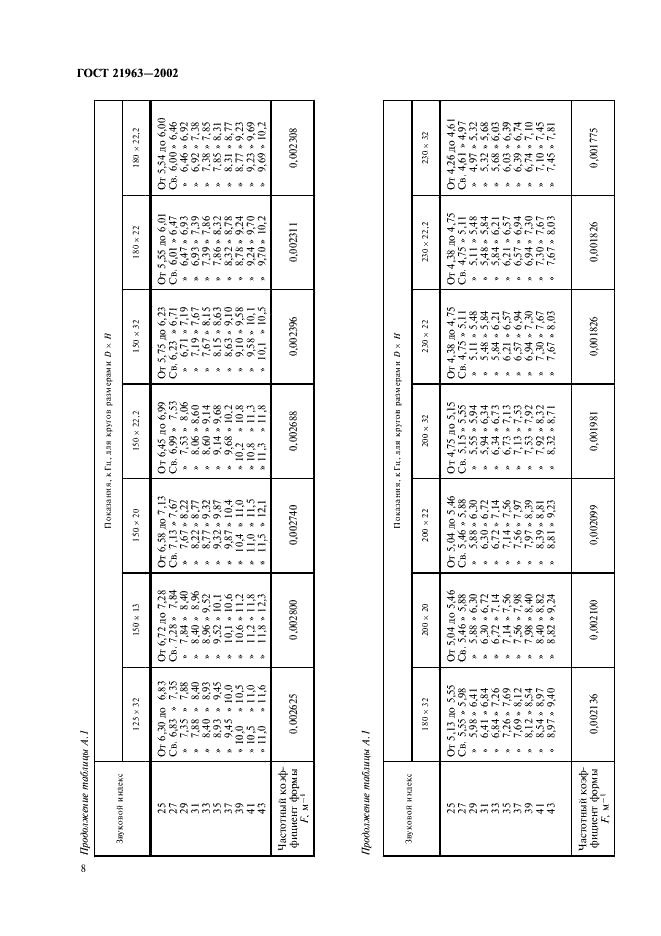 ГОСТ 21963-2002 Круги отрезные. Технические условия (фото 12 из 20)