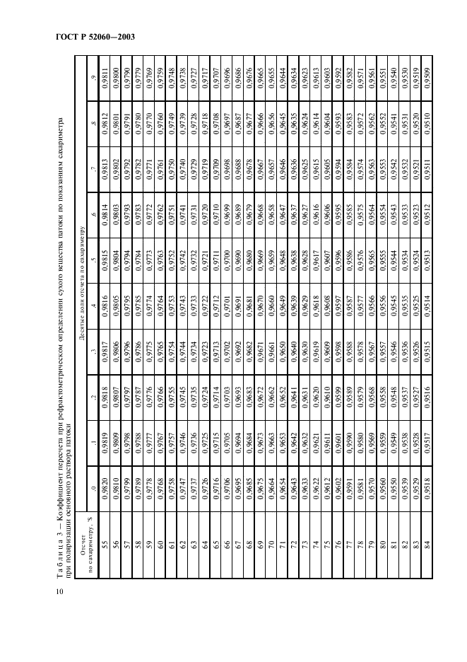 ГОСТ Р 52060-2003 Патока крахмальная. Общие технические условия (фото 12 из 36)