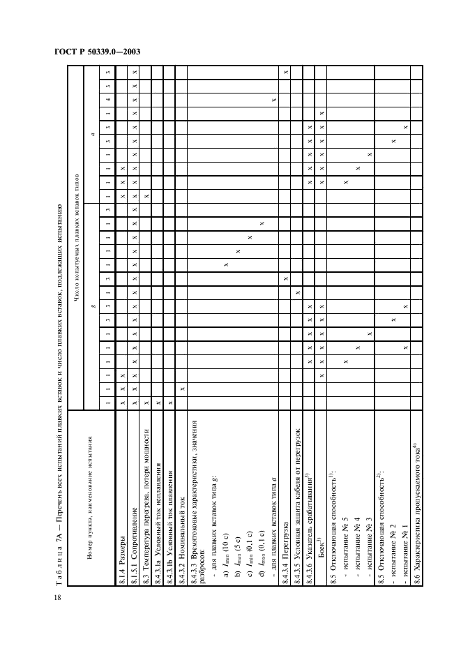 ГОСТ Р 50339.0-2003 Предохранители плавкие низковольтные. Часть 1. Общие требования (фото 22 из 54)