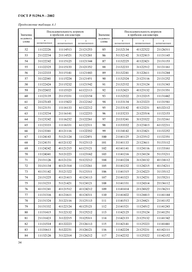 ГОСТ Р 51294.9-2002 Автоматическая идентификация. Кодирование штриховое. Спецификации символики PDF417 (ПДФ417) (фото 38 из 94)