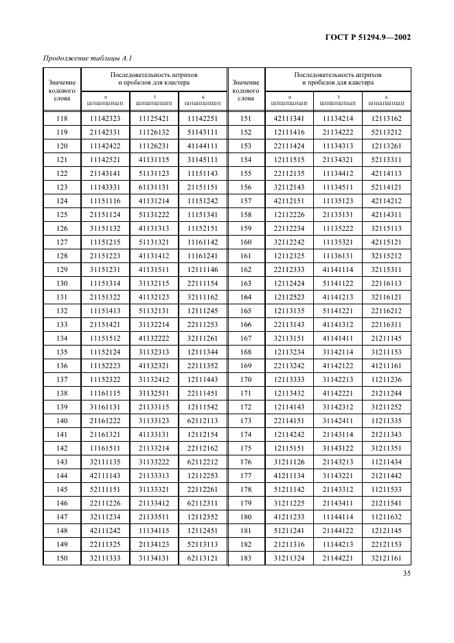 ГОСТ Р 51294.9-2002 Автоматическая идентификация. Кодирование штриховое. Спецификации символики PDF417 (ПДФ417) (фото 39 из 94)