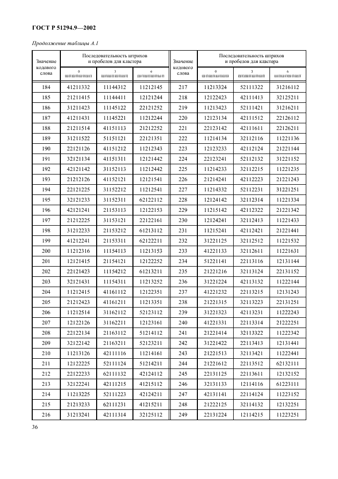 ГОСТ Р 51294.9-2002 Автоматическая идентификация. Кодирование штриховое. Спецификации символики PDF417 (ПДФ417) (фото 40 из 94)