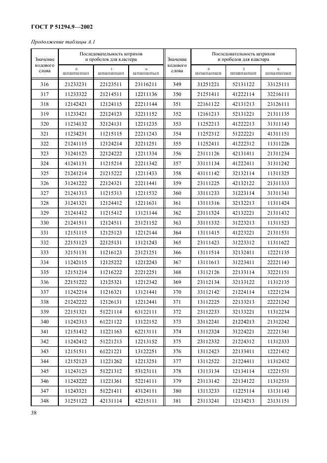 ГОСТ Р 51294.9-2002 Автоматическая идентификация. Кодирование штриховое. Спецификации символики PDF417 (ПДФ417) (фото 42 из 94)