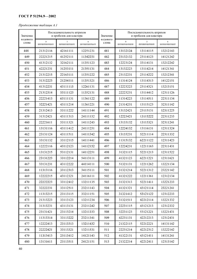 ГОСТ Р 51294.9-2002 Автоматическая идентификация. Кодирование штриховое. Спецификации символики PDF417 (ПДФ417) (фото 44 из 94)