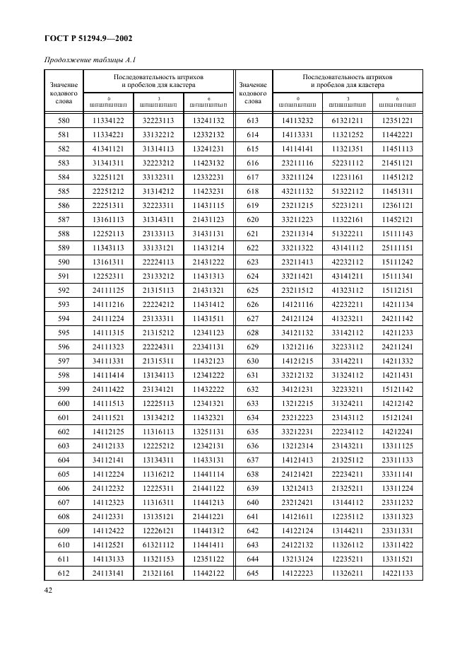 ГОСТ Р 51294.9-2002 Автоматическая идентификация. Кодирование штриховое. Спецификации символики PDF417 (ПДФ417) (фото 46 из 94)
