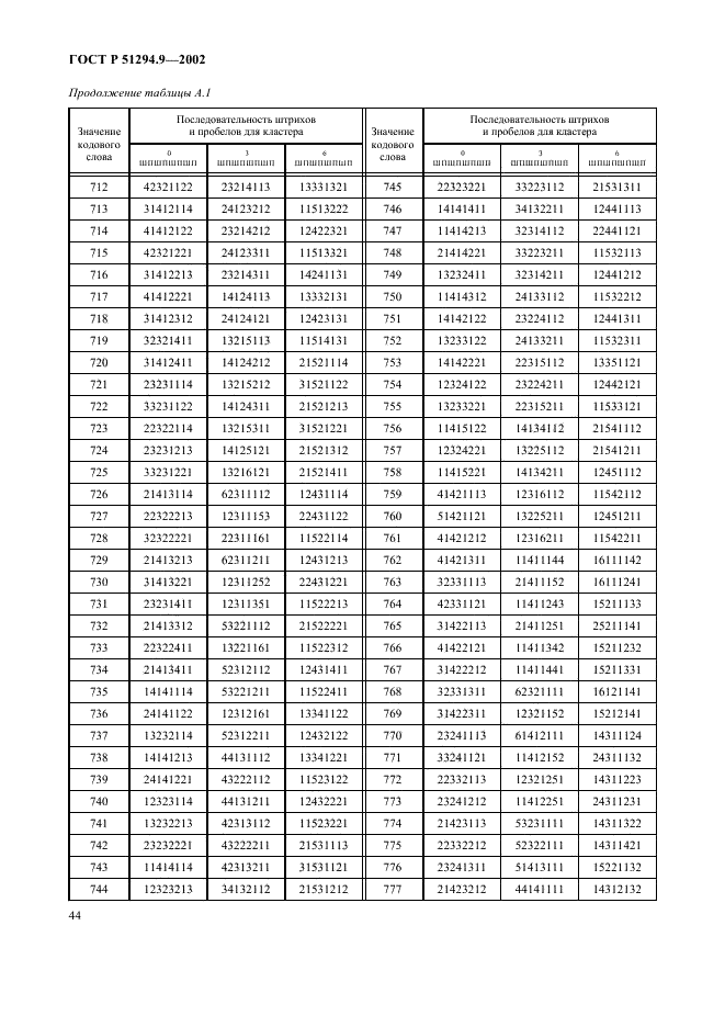 ГОСТ Р 51294.9-2002 Автоматическая идентификация. Кодирование штриховое. Спецификации символики PDF417 (ПДФ417) (фото 48 из 94)