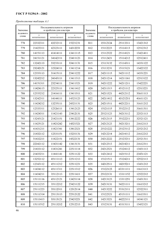ГОСТ Р 51294.9-2002 Автоматическая идентификация. Кодирование штриховое. Спецификации символики PDF417 (ПДФ417) (фото 50 из 94)