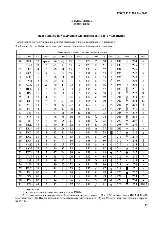 ГОСТ Р 51294.9-2002 Автоматическая идентификация. Кодирование штриховое. Спецификации символики PDF417 (ПДФ417) (фото 53 из 94)