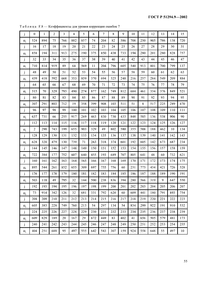 ГОСТ Р 51294.9-2002 Автоматическая идентификация. Кодирование штриховое. Спецификации символики PDF417 (ПДФ417) (фото 59 из 94)