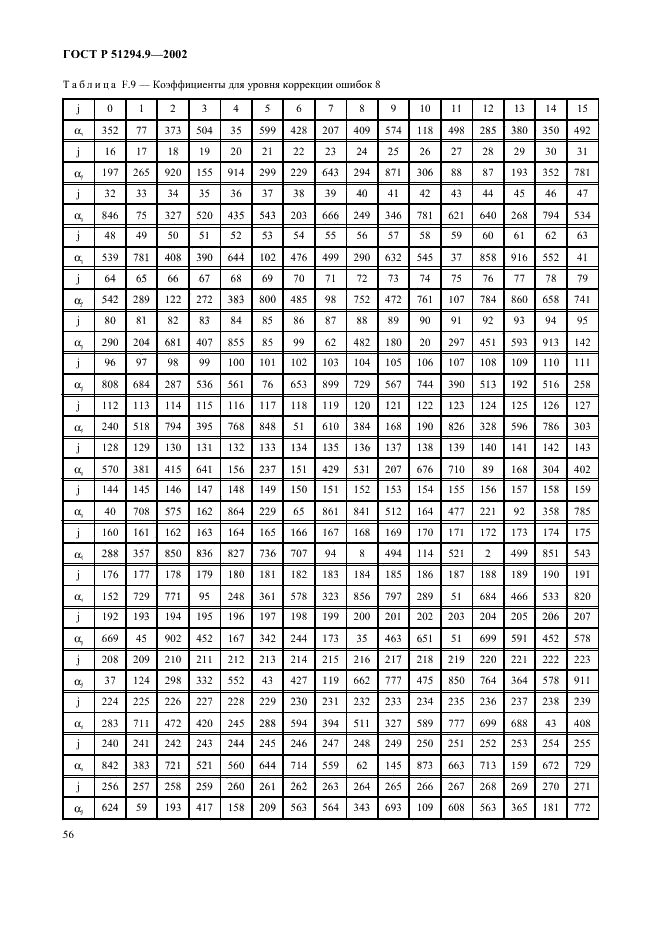 ГОСТ Р 51294.9-2002 Автоматическая идентификация. Кодирование штриховое. Спецификации символики PDF417 (ПДФ417) (фото 60 из 94)