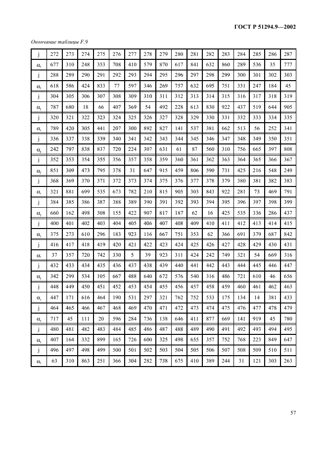 ГОСТ Р 51294.9-2002 Автоматическая идентификация. Кодирование штриховое. Спецификации символики PDF417 (ПДФ417) (фото 61 из 94)