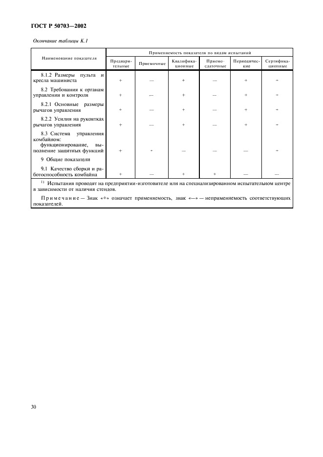 ГОСТ Р 50703-2002 Комбайны проходческие со стреловидным исполнительным органом. Общие технические требования и методы испытаний (фото 33 из 35)