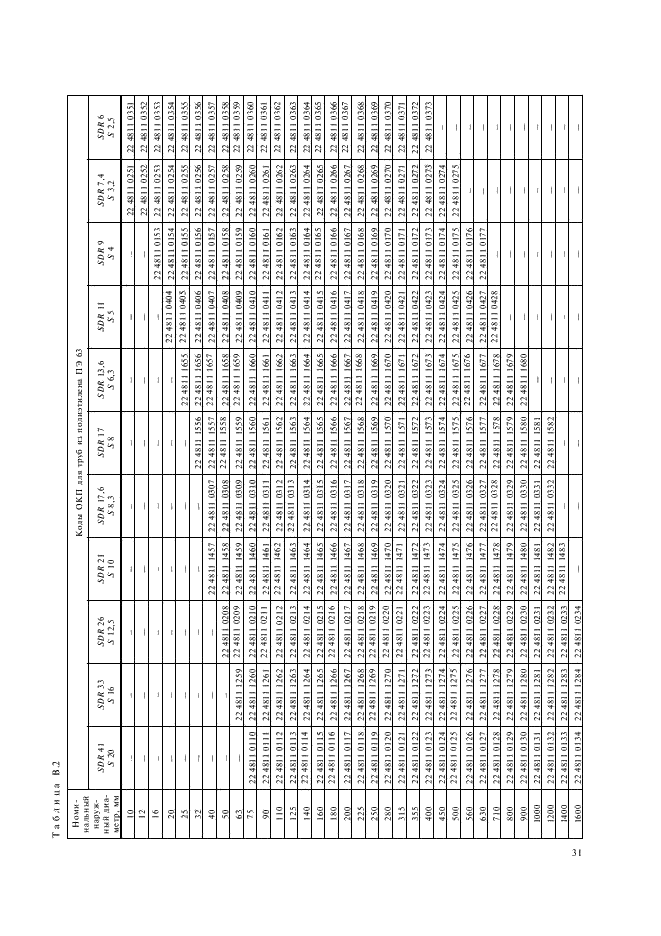 ГОСТ 18599-2001 Трубы напорные из полиэтилена. Технические условия (фото 34 из 38)