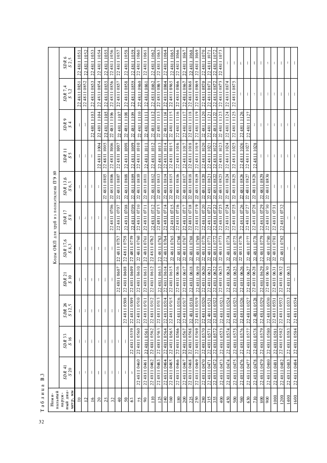 ГОСТ 18599-2001 Трубы напорные из полиэтилена. Технические условия (фото 35 из 38)