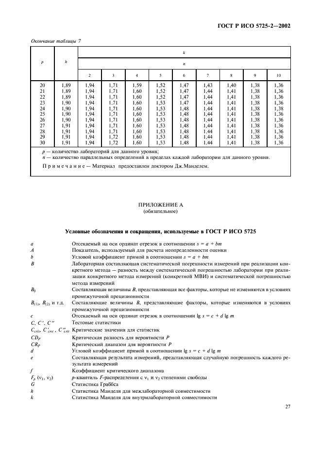 ГОСТ Р ИСО 5725-2-2002 Точность (правильность и прецизионность) методов и результатов измерений. Часть 2. Основной метод определения повторяемости и воспроизводимости стандартного метода измерений (фото 35 из 51)