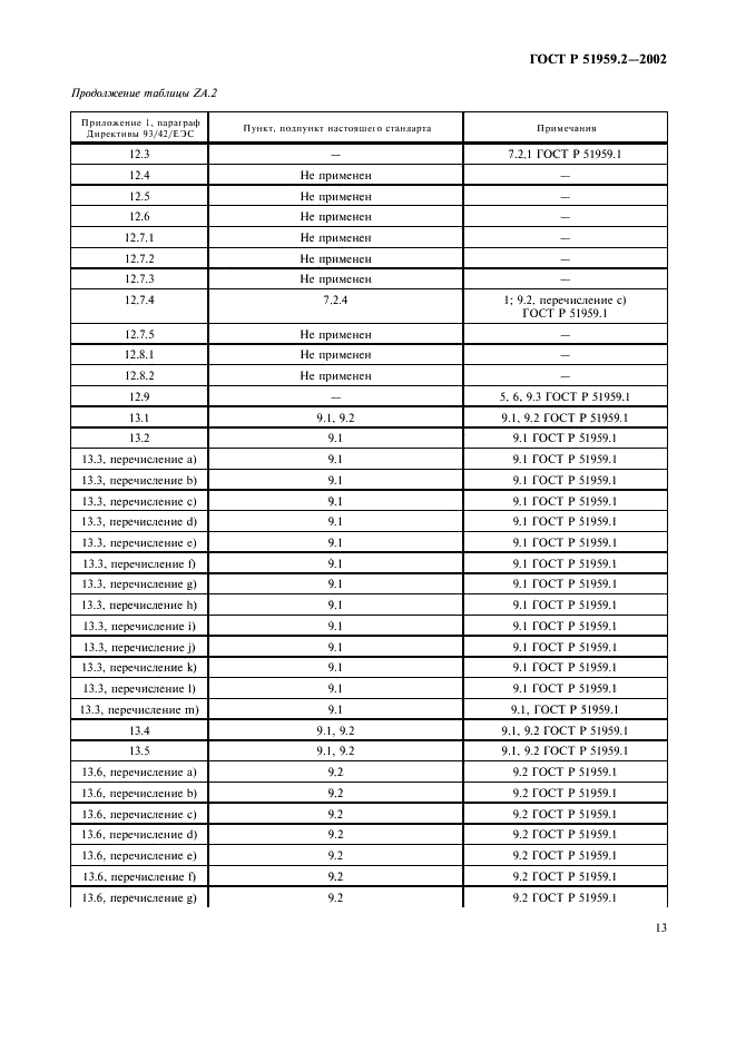 ГОСТ Р 51959.2-2002 Сфигмоманометры (измерители артериального давления) неинвазивные. Часть 2. Дополнительные требования к механическим сфигмоманометрам (фото 17 из 20)